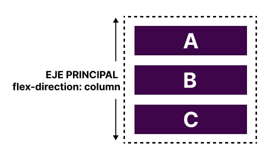 Flex-Box Main Axis - Direction Column