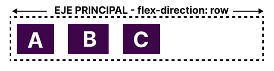 Flex-Box Main Axis - Direction Row