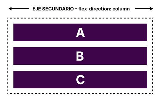 Flex-Box Secondary Axis - Direction Column