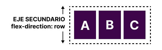 Flex-Box Secondary Axis - Direction Row