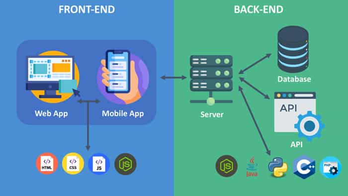 Frontend y Backend img Frontend y Backend
