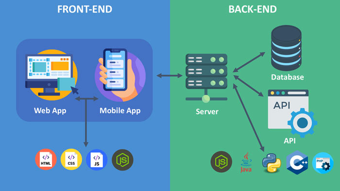 Desarrollo web