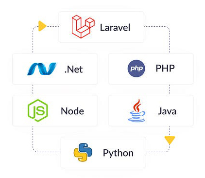 Tecnologías de desarrollo web